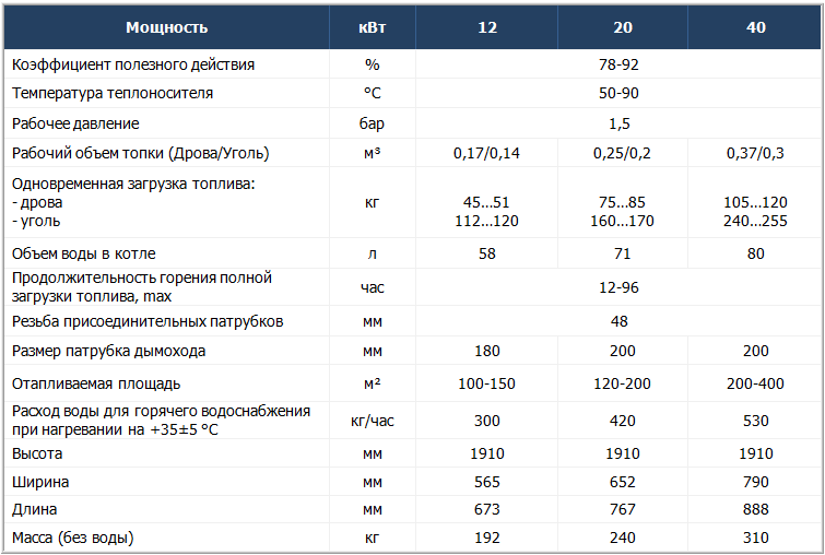 Буран + ГВС Буран + ГВС