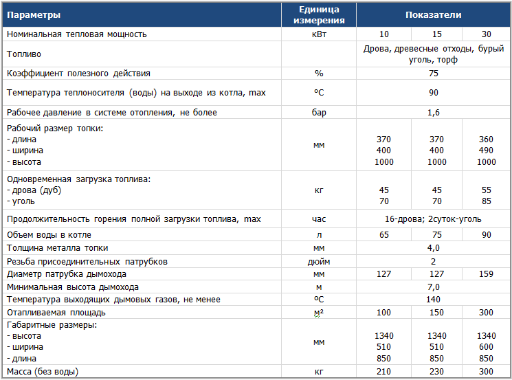Буран Холмова Буран Холмова