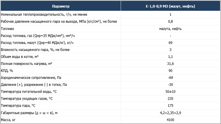 Паровые котлы Енергетик ПКН-2М серии Е-1,0-0,9 М3 (мазут, нефть)