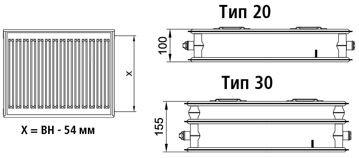 Керми Профи-К/ -В Гигиенические стальные радиаторы (Kermi therm-x2 Profil-K / -V Hygiene)