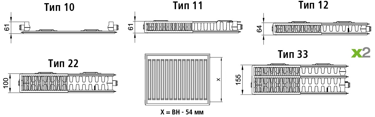 Керми Профиль-К стальные радиаторы (Kermi therm-x2 Profil-K)
