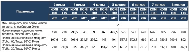 Модульные газовые конденсационные промышленные котлы Unical Konf (Уникал Конф) Модульные газовые конденсационные промышленные котлы Unical Konf (Уникал Конф)