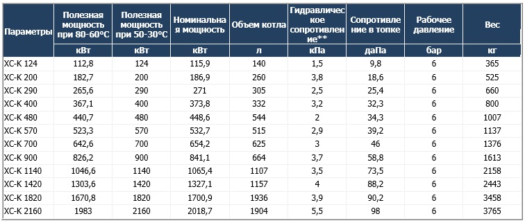 Газовые конденсационные промышленные котлы Unical XC-K (Уникал Мультиинокс ХС-К) Газовые конденсационные промышленные котлы Unical XC-K (Уникал Мультиинокс ХС-К)