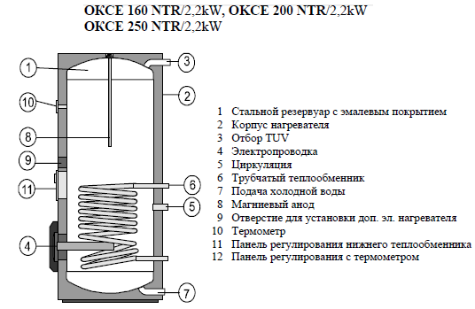 Drazice OKCE NTR/2.2 kW