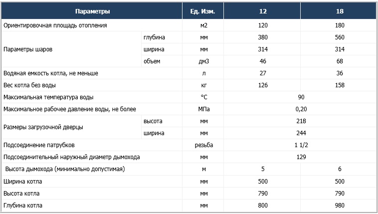Твердотопливные котлы Almax VP (Алмакс ВП)