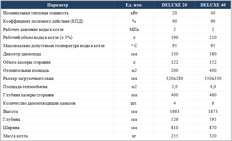 Буран Deluxe Буран Deluxe