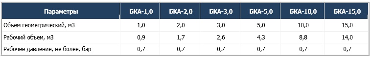 Цилиндрические конденсатные баки БКА