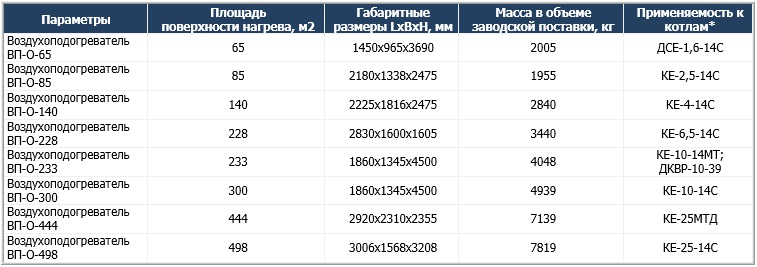 Воздухоподогреватели ВП