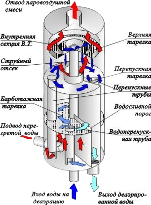 Енергометмаш ДВ