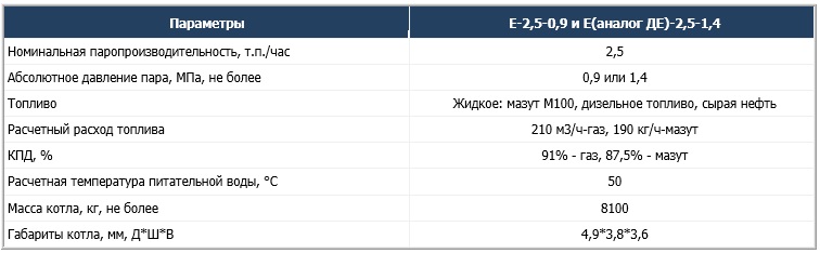 Паровые котлы Е-2,5-0,9ГМ и Е(ДЕ)-2,5-1,4 (газ, мазут, жидкое топливо)