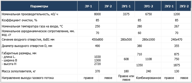 Золоуловители ЗУ