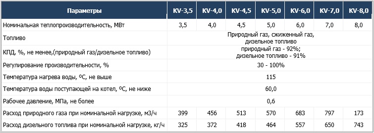 Промышленные водогрейные газовые котлы серии КВа(KV) 3,5 - 8,0 МВт (газ, дизель)