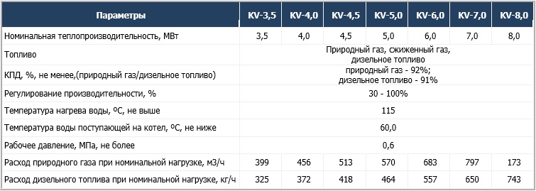 Промышленные водогрейные газовые котлы серии КВа(KV) 3,5 - 8,0 МВт (газ, дизель) Промышленные водогрейные газовые котлы серии КВа(KV) 3,5 - 8,0 МВт (газ, дизель)