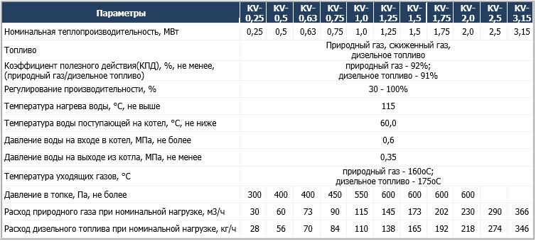 Водогрейные газовые промышленные котлы серии КВа(KV) 0,25 - 3,15 МВт