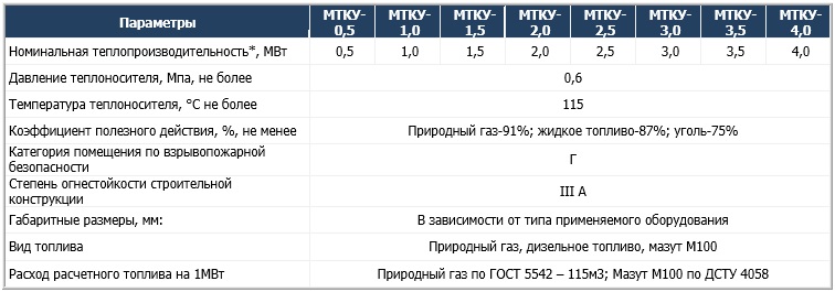 Модульные транспортабельные котельные установки Водогрейные МТКУ-(В)