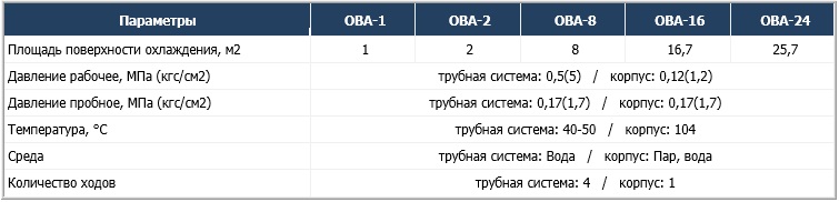 Охладители выпара ОВА
