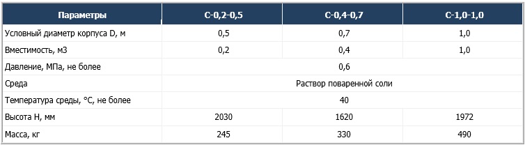 Cолерастворители С