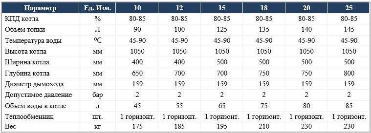 Холмова Zubr (Зубр) Холмова Zubr (Зубр)