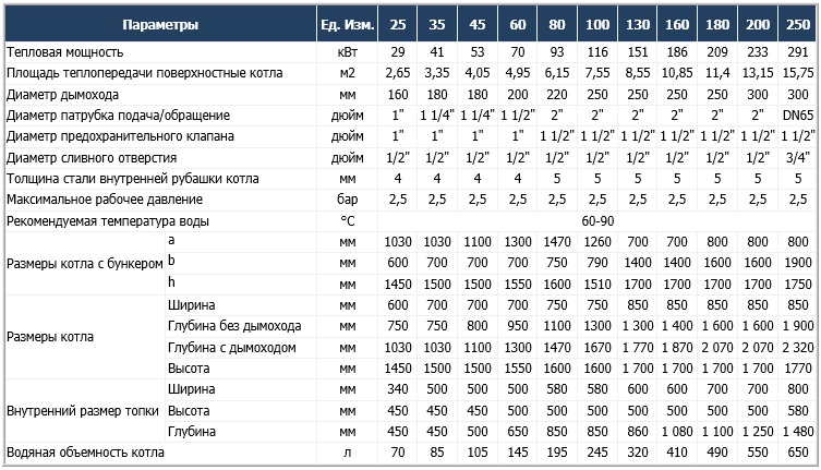 Пеллетные котлы Kvit Sota (Квит Сота)