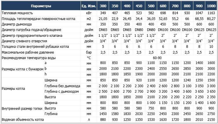 Пеллетные котлы Kvit Sota (Квит Сота)