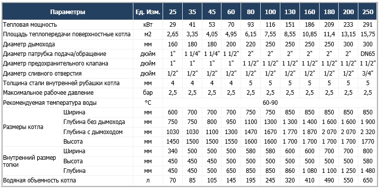 Котлы длительного горения KVIT Sherp (Квит Шерп)
