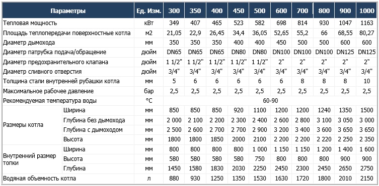 Котлы длительного горения KVIT Sherp (Квит Шерп)