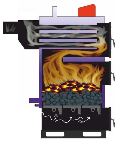 Котлы длительного горения KVIT Sherp (Квит Шерп)
