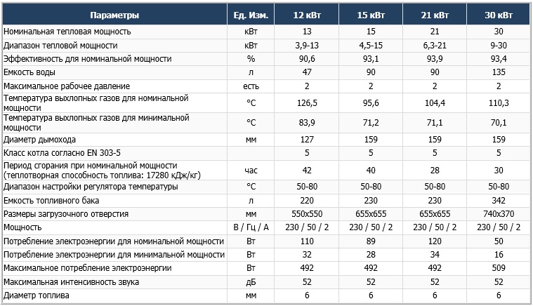 Пеллетные котлы Kostrzewa EEI Pellets Моноблок (Костржева ЕЕИ Пелетс)