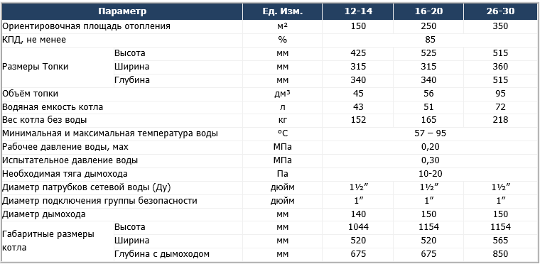 Thermo Alliance Ferrum FSF (Термо Альянс Ферум) Thermo Alliance Ferrum FSF (Термо Альянс Ферум)