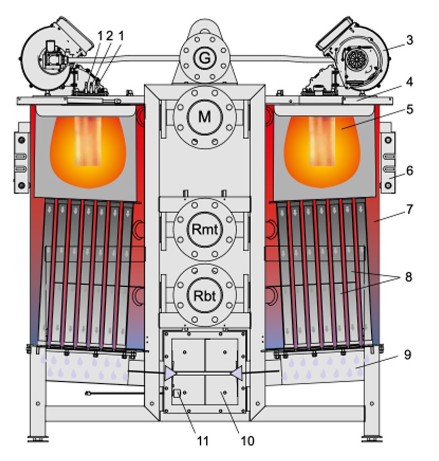 Газовые конденсационные промышленные котлы Unical Multiinox 250-1000 (Уникал Мультиинокс)