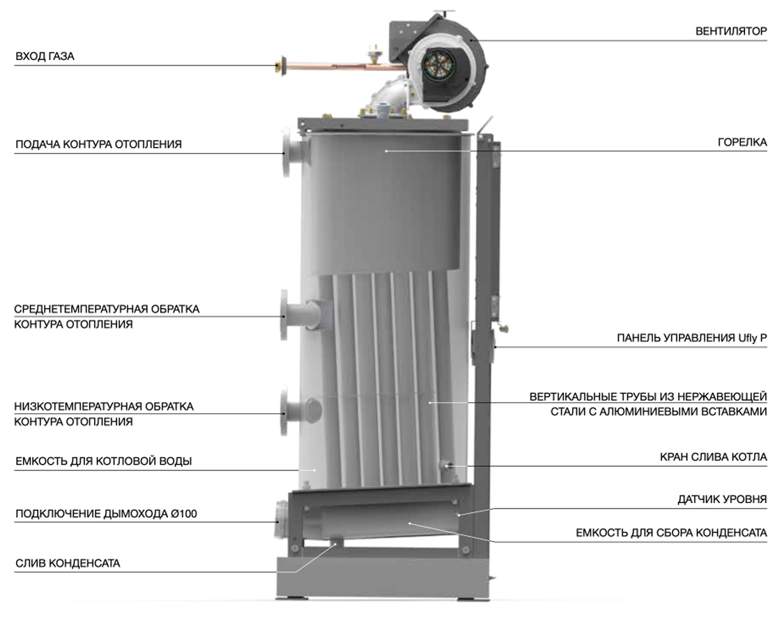 Газовые конденсационные промышленные котлы Unical Multiinox 116 (Уникал Мультиинокс)