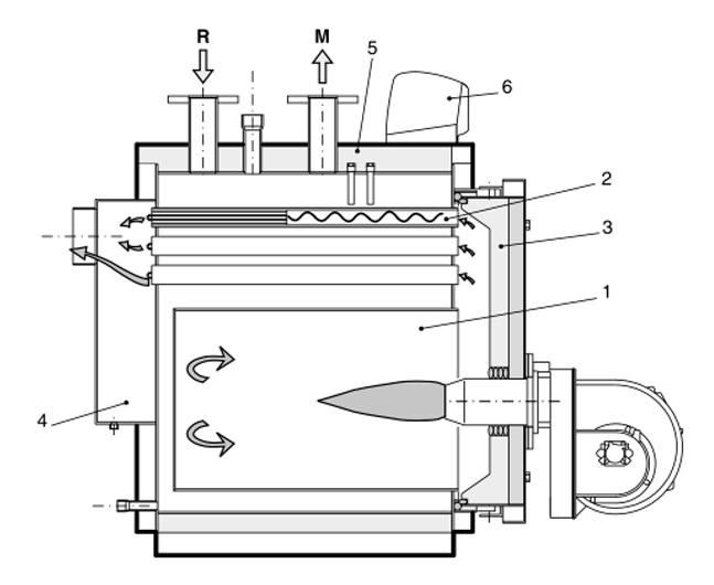 Газовые промышленные котлы Unical Tristar 2S (Уникал Тристар)