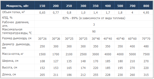 Объемы котлов. Объем топочной камеры котла. Топочный объем это. Соотношение объема топки и диаметра дымохода. Диаметр дымохода в зависимости от размера топки.