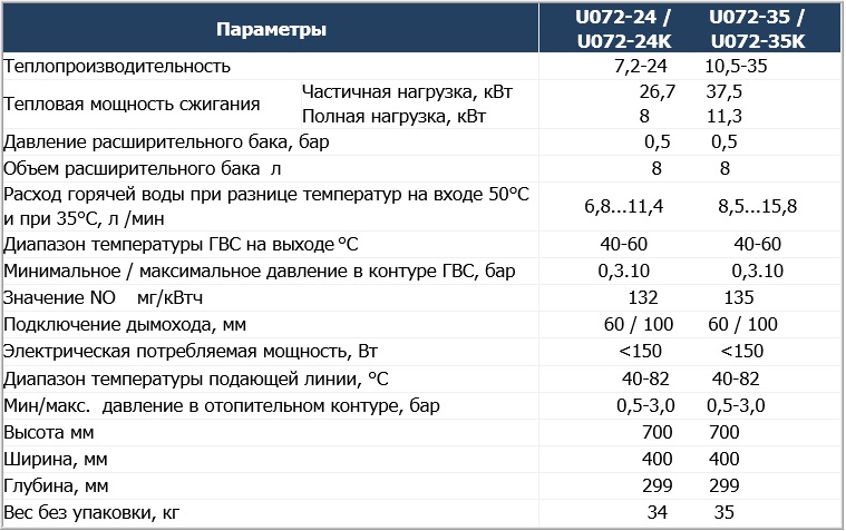 Газовый котел Buderus Logamax U072-24K (двухконтурный) на 24 кВт купить в  Минске по доступным ценам