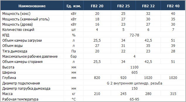Dakon FB-2 Dakon FB-2